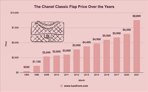 chanel market cap|chanel annual report 2023.